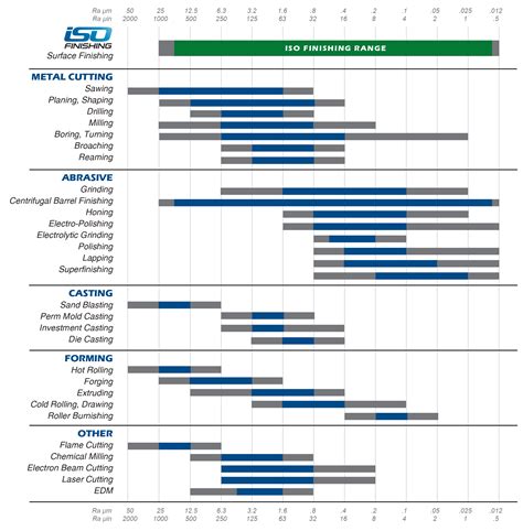 surface finish comparison chart